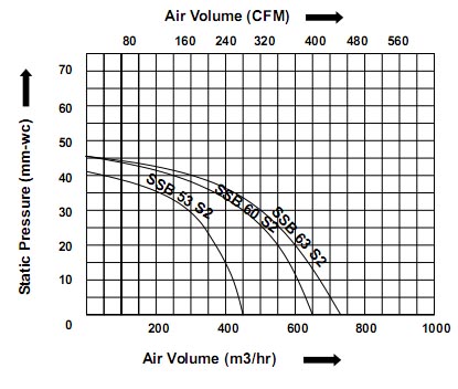 Performance Chart