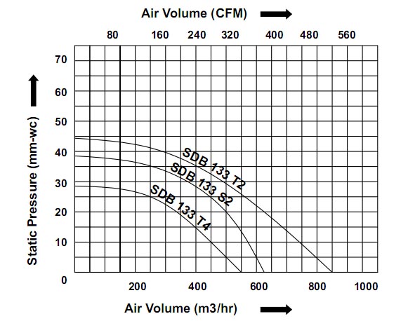 Performance Chart