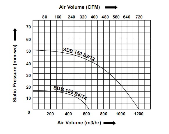 Performance Chart