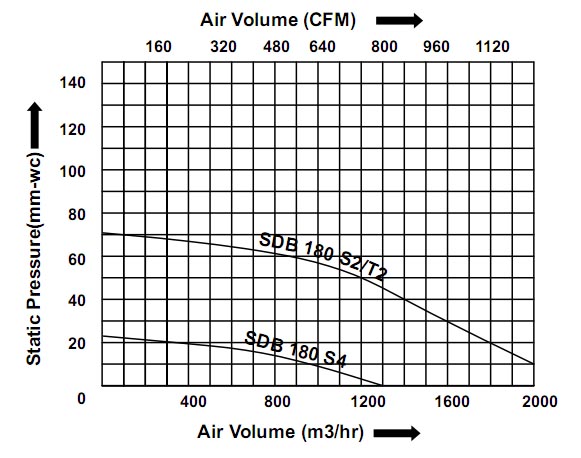 Performance Chart