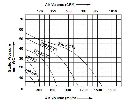 Performance Chart