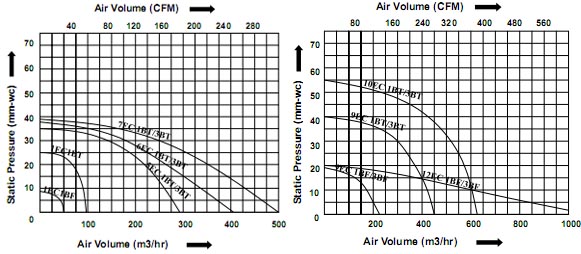 Performance Chart